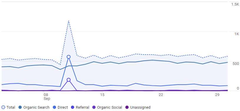 example analytics report